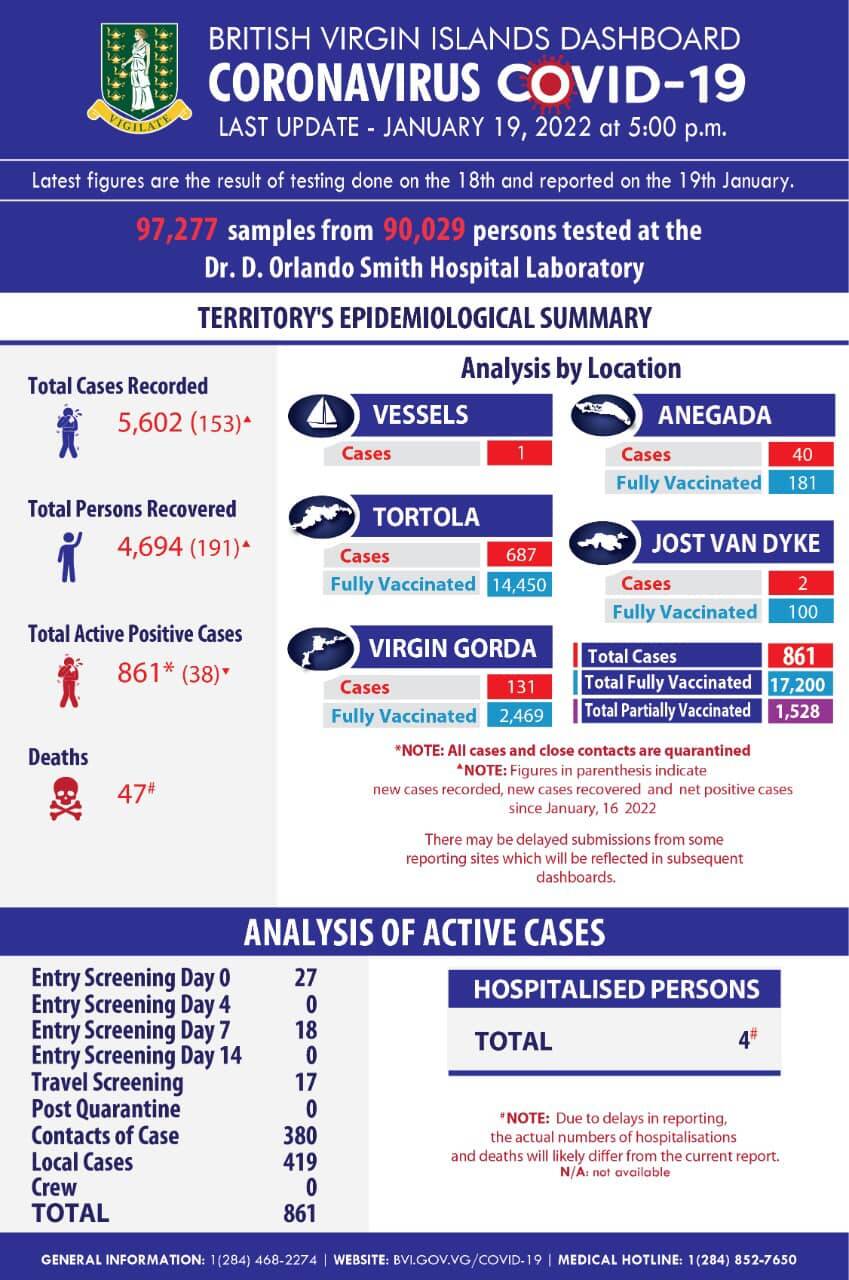 Attached picture 19Jan22covid report.jpg